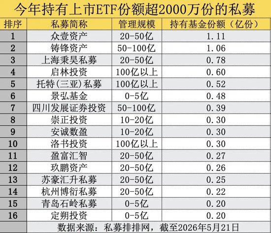 包场、套利、加仓科技……私募巨头扎堆涌入ETF为哪般？  第4张