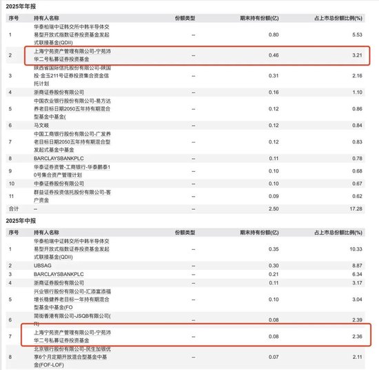 包场、套利	、加仓科技……私募巨头扎堆涌入ETF为哪般？  第6张