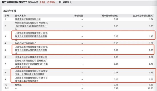 包场	、套利、加仓科技……私募巨头扎堆涌入ETF为哪般？  第7张