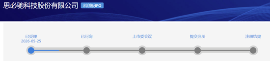 3年前科创板IPO被否决，再报科创板IPO获受理！  第1张