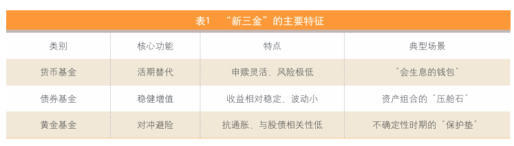 年轻人爱上“新三金”  第1张