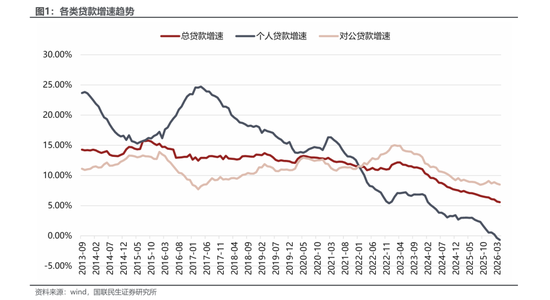 4月金融数据信贷负增长 哪家银行贷款到期多？  第1张