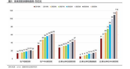 4月金融数据信贷负增长 哪家银行贷款到期多？  第2张