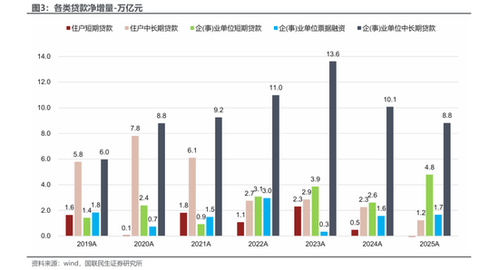 4月金融数据信贷负增长 哪家银行贷款到期多？  第3张