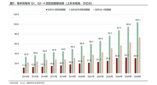 4月金融数据信贷负增长 哪家银行贷款到期多？  第5张