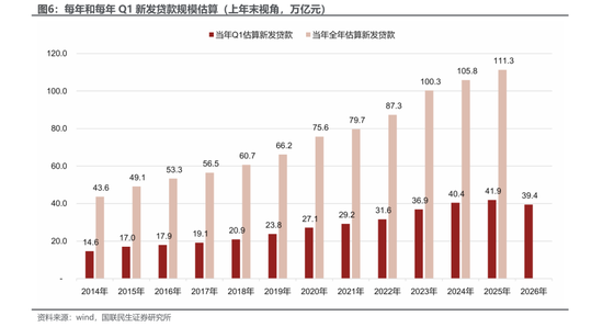 4月金融数据信贷负增长 哪家银行贷款到期多？  第6张