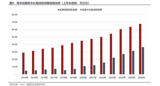 4月金融数据信贷负增长 哪家银行贷款到期多？  第9张