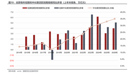 4月金融数据信贷负增长 哪家银行贷款到期多？  第10张