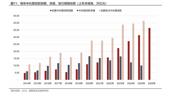 4月金融数据信贷负增长 哪家银行贷款到期多？  第11张