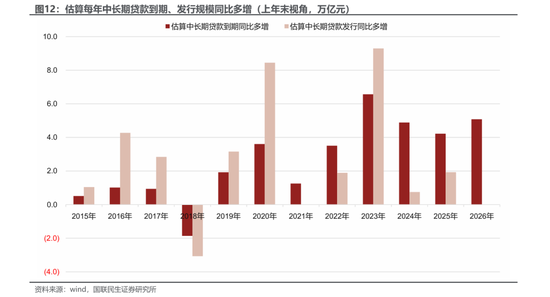 4月金融数据信贷负增长 哪家银行贷款到期多？  第12张