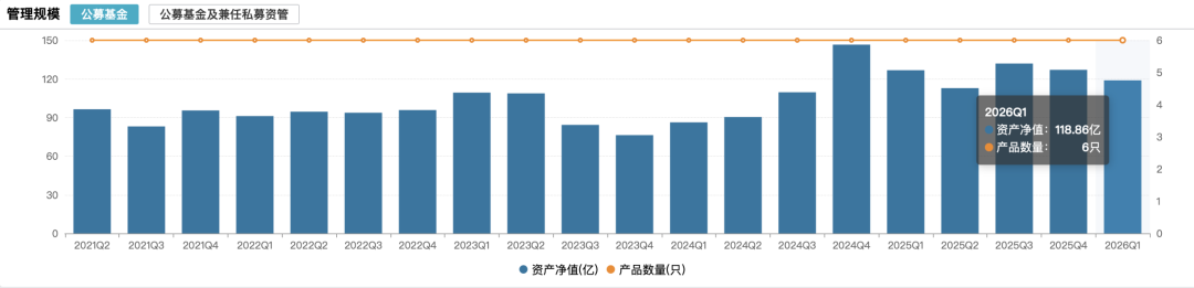 从百亿基金经理到总经理	，莫海波接手的万家基金并不轻松  第1张
