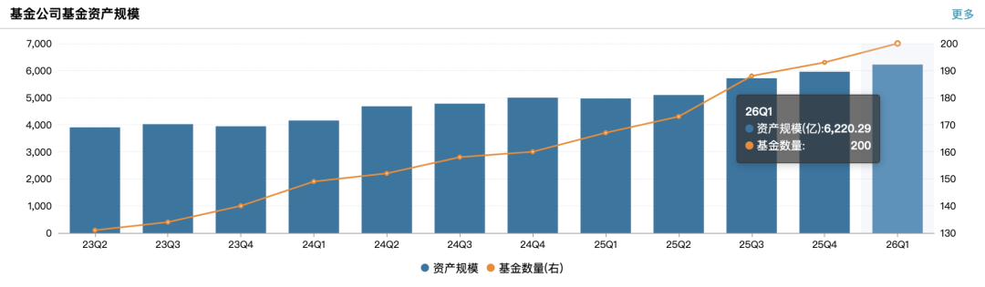 从百亿基金经理到总经理	，莫海波接手的万家基金并不轻松  第2张