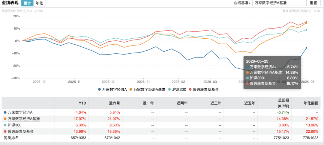 从百亿基金经理到总经理，莫海波接手的万家基金并不轻松  第3张