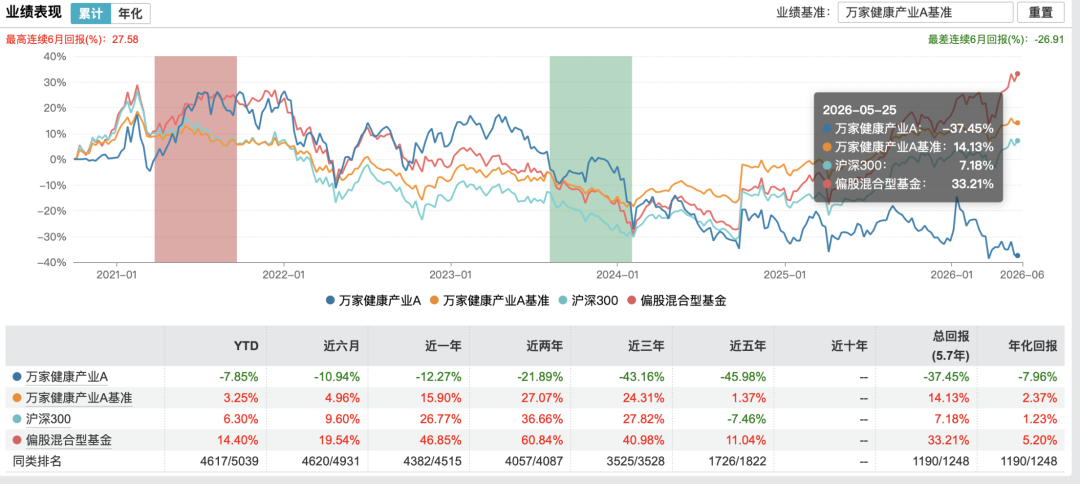 从百亿基金经理到总经理，莫海波接手的万家基金并不轻松  第4张