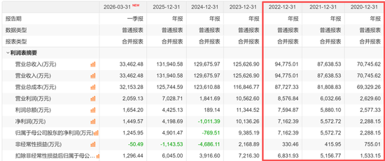 生于成都、困于成都！上市公司业绩都在下滑	，只有IPO才能创造业绩持续增长！  第1张