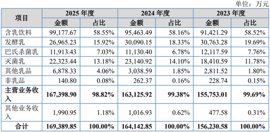 生于成都	、困于成都！上市公司业绩都在下滑，只有IPO才能创造业绩持续增长！  第4张