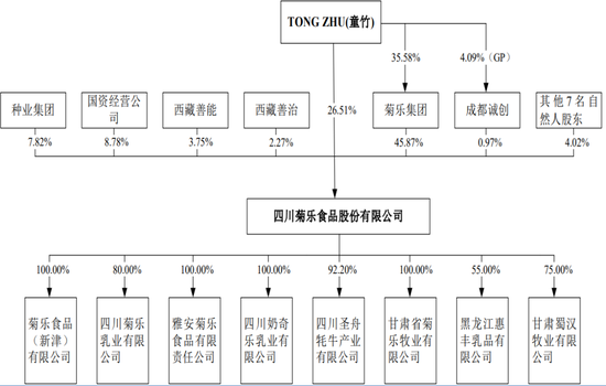 生于成都、困于成都！上市公司业绩都在下滑，只有IPO才能创造业绩持续增长！  第6张