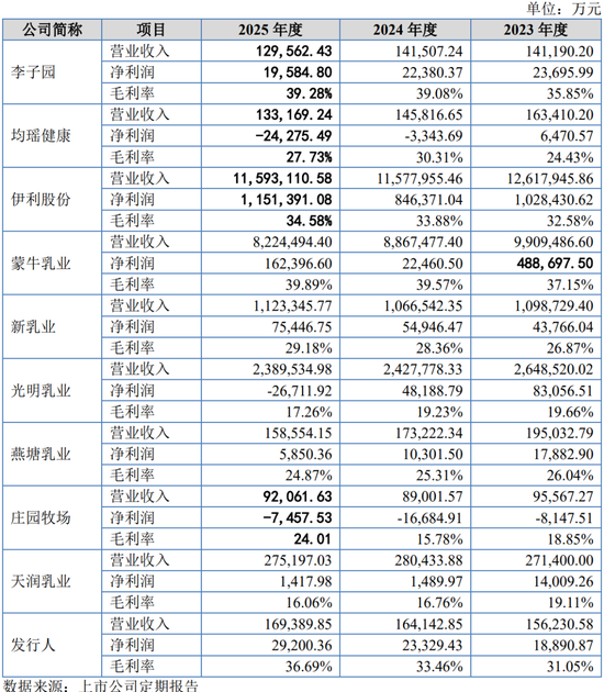 生于成都、困于成都！上市公司业绩都在下滑，只有IPO才能创造业绩持续增长！  第8张