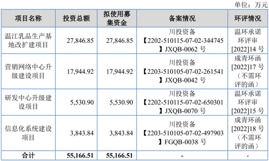 生于成都、困于成都！上市公司业绩都在下滑，只有IPO才能创造业绩持续增长！  第9张