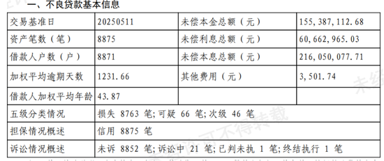 河北银行转让8875笔个贷不良，梅爱斌要做实资产质量  第1张