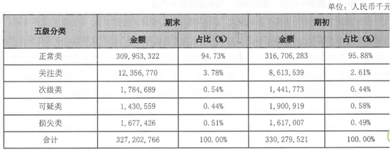 河北银行转让8875笔个贷不良，梅爱斌要做实资产质量  第2张