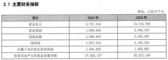 河北银行转让8875笔个贷不良，梅爱斌要做实资产质量  第3张