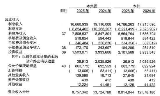 河北银行转让8875笔个贷不良，梅爱斌要做实资产质量  第4张