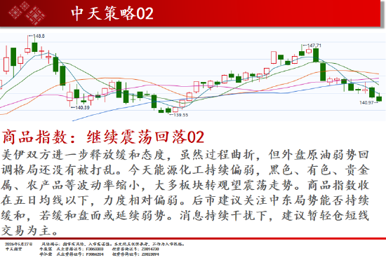 中天期货:碳酸锂继续回调 焦煤回调反弹  第2张