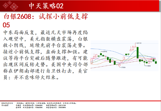 中天期货:碳酸锂继续回调 焦煤回调反弹  第5张
