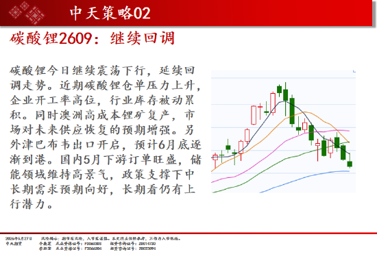 中天期货:碳酸锂继续回调 焦煤回调反弹  第6张