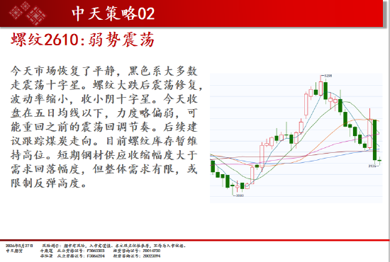 中天期货:碳酸锂继续回调 焦煤回调反弹  第7张