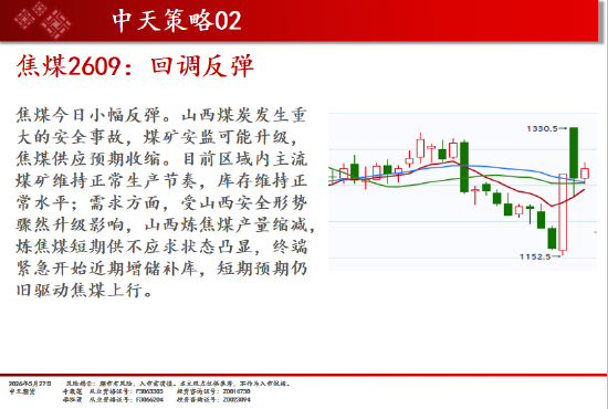中天期货:碳酸锂继续回调 焦煤回调反弹  第8张