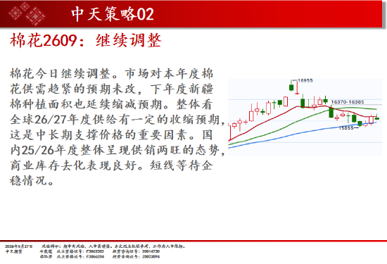 中天期货:碳酸锂继续回调 焦煤回调反弹  第10张