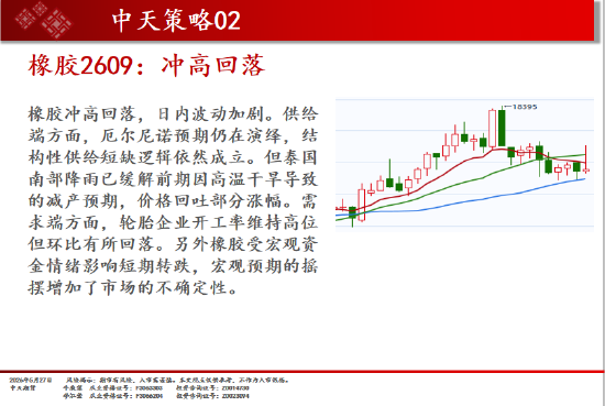 中天期货:碳酸锂继续回调 焦煤回调反弹  第12张
