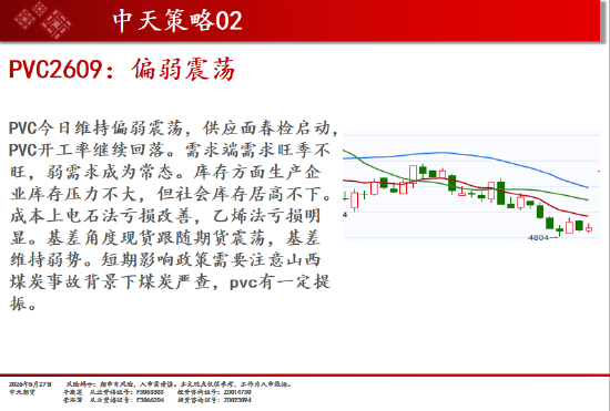 中天期货:碳酸锂继续回调 焦煤回调反弹  第13张