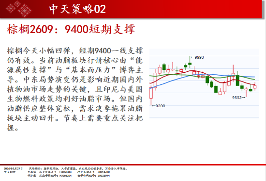 中天期货:碳酸锂继续回调 焦煤回调反弹  第14张