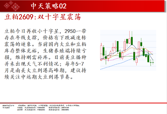 中天期货:碳酸锂继续回调 焦煤回调反弹  第17张