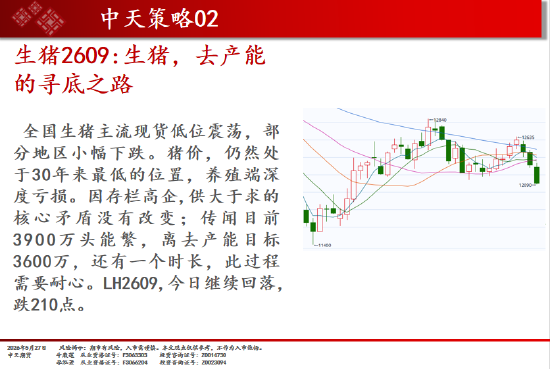 中天期货:碳酸锂继续回调 焦煤回调反弹  第18张