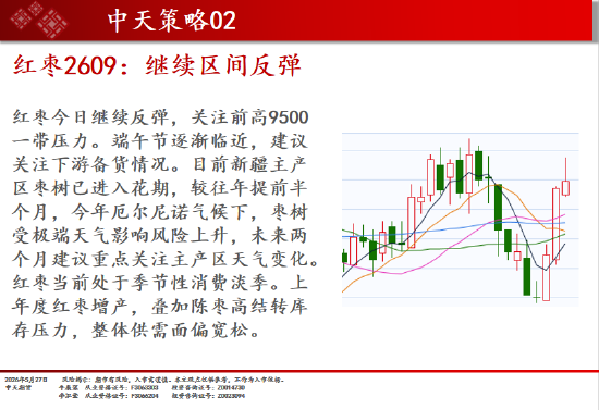 中天期货:碳酸锂继续回调 焦煤回调反弹  第19张