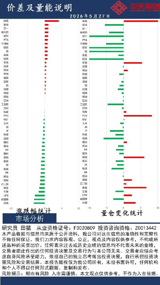 中天策略:5月27日市场分析  第2张