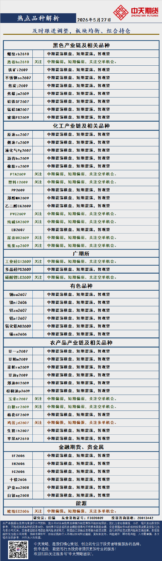中天策略:5月27日市场分析  第3张
