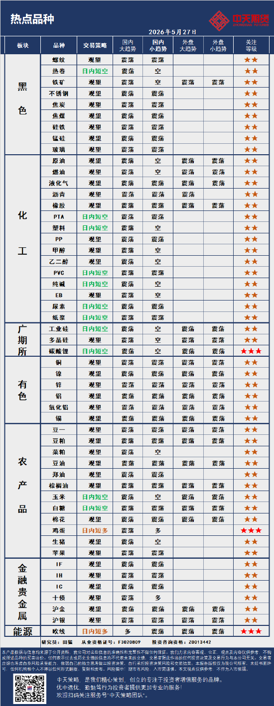 中天策略:5月27日市场分析  第4张