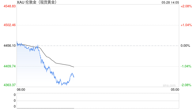 机构：金价长牛格局未改，黄金2030年前有望冲击8000美元大关  第2张