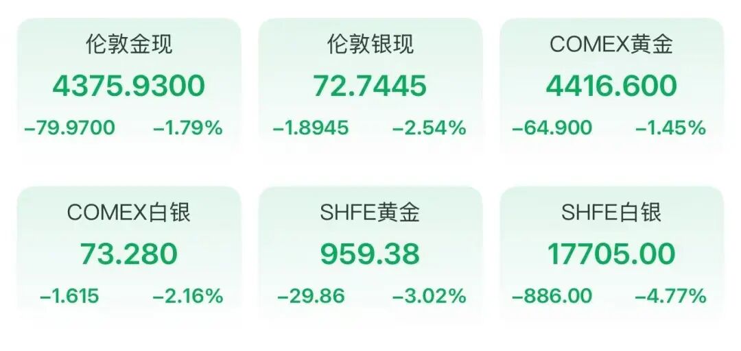 黄金还在跌！多家银行紧急调整！  第3张