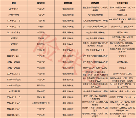 从对手到股东！保险巨头掀起同业持股潮  第2张