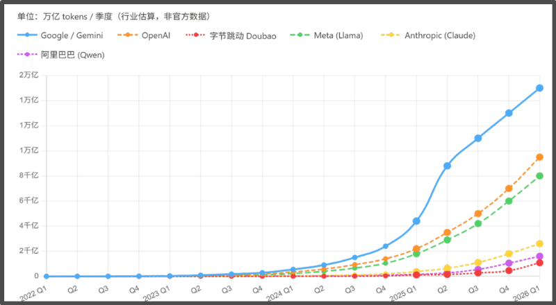 港深资本研讨会专题 | 南方基金廖欣宇：AI产业在波动中砥砺前行  第4张