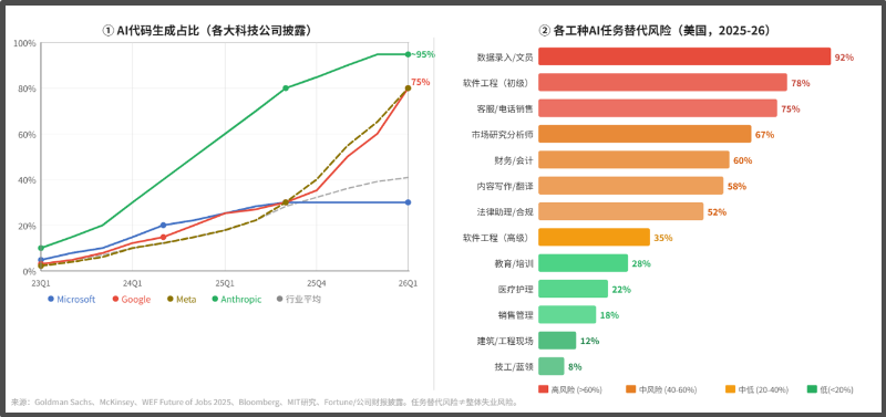 港深资本研讨会专题 | 南方基金廖欣宇：AI产业在波动中砥砺前行  第5张