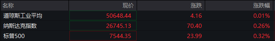 深夜！全线翻红！美伊谈判	，重大利好  第1张