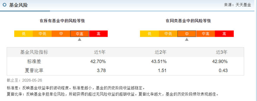那个爱在“易中天”上做短差的成长猛将，又接“新基金”了  第4张