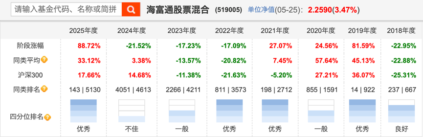 那个爱在“易中天”上做短差的成长猛将，又接“新基金”了  第5张